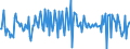 Indicator: Housing Inventory: Median: Listing Price Month-Over-Month in Gordon County, GA