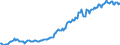 Indicator: Housing Inventory: Median: Listing Price per Square Feet in Gordon County, GA