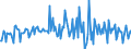 Indicator: Housing Inventory: Median: Listing Price per Square Feet Month-Over-Month in Gordon County, GA