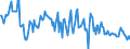 Indicator: Housing Inventory: Median: Home Size in Square Feet in Gordon County, GA