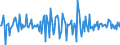 Indicator: Housing Inventory: Median: Home Size in Square Feet Month-Over-Month in Gordon County, GA