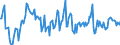 Indicator: Housing Inventory: Median: Home Size in Square Feet Year-Over-Year in Gordon County, GA