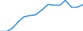 Indicator: Population Estimate,: by Sex, Total Population (5-year estimate) in Grady County, GA