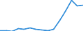 Indicator: Population Estimate,: Total, Hispanic or Latino, Two or More Races, Two Races Excluding Some Other Race, and Three or More Races (5-year estimate) in Grady County, GA