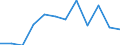 Indicator: Population Estimate,: Migration Flow (5-year estimate) for Grady County, GA (DISCONTINUED)
