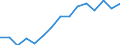 Indicator: Population Estimate,: Over Who Have Completed an Associate's Degree or Higher (5-year estimate) in Grady County, GA