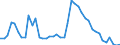 Indicator: Unemployed Persons in Grady County, GA: 