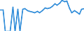 Indicator: 90% Confidence Interval: Lower Bound of Estimate of Related Children Age 5-17 in Families in Poverty for Grady County, GA