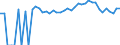 Indicator: 90% Confidence Interval: Upper Bound of Estimate of Related Children Age 5-17 in Families in Poverty for Grady County, GA