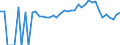 Indicator: 90% Confidence Interval: Lower Bound of Estimate of Percent of Related Children Age 5-17 in Families in Poverty for Grady County, GA