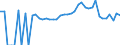 Indicator: 90% Confidence Interval: Lower Bound of Estimate of Percent of People of All Ages in Poverty for Grady County, GA