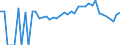 Indicator: 90% Confidence Interval: Lower Bound of Estimate of Percent of People Age 0-17 in Poverty for Grady County, GA