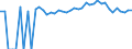 Indicator: 90% Confidence Interval: Upper Bound of Estimate of Percent of Related Children Age 5-17 in Families in Poverty for Grady County, GA