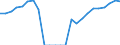 Indicator: Real Gross Domestic Product:: Private Goods-Producing Industries in Grady County, GA