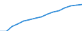 Indicator: Population Estimate,: by Sex, Total Population (5-year estimate) in Greene County, GA