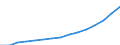 Indicator: Population Estimate,: Total (5-year estimate) in Greene County, GA