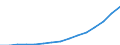 Indicator: Population Estimate,: Total, Not Hispanic or Latino (5-year estimate) in Greene County, GA