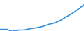 Indicator: Population Estimate,: Total, Not Hispanic or Latino, White Alone (5-year estimate) in Greene County, GA