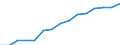 Indicator: Population Estimate,: Total, Not Hispanic or Latino, Asian Alone (5-year estimate) in Greene County, GA