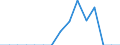 Indicator: Population Estimate,: Total, Hispanic or Latino, Two or More Races, Two Races Excluding Some Other Race, and Three or More Races (5-year estimate) in Greene County, GA