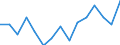 Indicator: Population Estimate,: for Workers (5-year estimate) in Greene County, GA