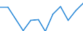 Indicator: Population Estimate,: Migration Flow (5-year estimate) for Greene County, GA (DISCONTINUED)