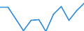 Indicator: Population Estimate,: Migration Flow (5-year estimate) for Greene County, GA