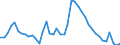 Indicator: Unemployed Persons in Greene County, GA: 