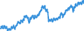 Indicator: Employed Persons in Greene County, GA: 