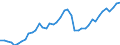 Indicator: Employed Persons in Greene County, GA: 