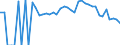 Indicator: 90% Confidence Interval: Lower Bound of Estimate of People Age 0-17 in Poverty for Greene County, GA