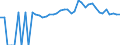 Indicator: 90% Confidence Interval: Upper Bound of Estimate of People of All Ages in Poverty for Greene County, GA