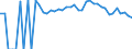 Indicator: 90% Confidence Interval: Upper Bound of Estimate of People Age 0-17 in Poverty for Greene County, GA