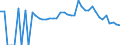 Indicator: 90% Confidence Interval: Lower Bound of Estimate of Percent of People of All Ages in Poverty for Greene County, GA