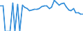 Indicator: 90% Confidence Interval: Upper Bound of Estimate of Percent of People of All Ages in Poverty for Greene County, GA