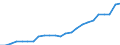 Indicator: Real Gross Domestic Product:: All Industries in Greene County, GA