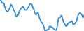 Indicator: Housing Inventory: Active Listing Count: in Gwinnett County, GA