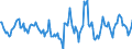 Indicator: Housing Inventory: Active Listing Count: Month-Over-Month in Gwinnett County, GA