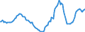 Indicator: Housing Inventory: Active Listing Count: Year-Over-Year in Gwinnett County, GA