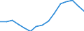 Indicator: Housing Inventory: Active Listing Count: estimate) in Gwinnett County, GA