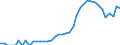 Indicator: Housing Inventory: Active Listing Count: unty, GA