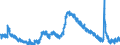 Indicator: Housing Inventory: Active Listing Count: A