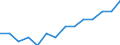 Indicator: Housing Inventory: Active Listing Count: estimate) in Gwinnett County, GA