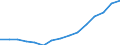 Indicator: Housing Inventory: Active Listing Count: eted an Associate's Degree or Higher (5-year estimate) in Gwinnett County, GA