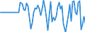 Indicator: Market Hotness:: Median Days on Market in Gwinnett County, GA