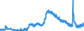 Indicator: Unemployed Persons in Gwinnett County, GA: 