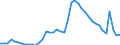 Indicator: Unemployed Persons in Gwinnett County, GA: 