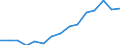 Indicator: Population Estimate,: Total, Not Hispanic or Latino, Two or More Races, Two Races Excluding Some Other Race, and Three or More Races (5-year estimate) in Habersham County, GA