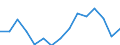 Indicator: Population Estimate,: Total, Hispanic or Latino, Some Other Race Alone (5-year estimate) in Habersham County, GA