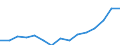 Indicator: Population Estimate,: Over Who Have Completed an Associate's Degree or Higher (5-year estimate) in Habersham County, GA